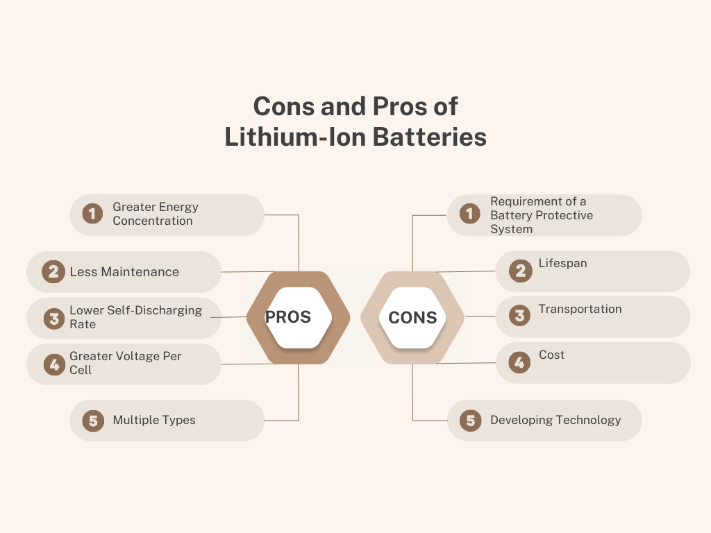 The Facts About Lithium Batteries | News | Pryorinfopub.com