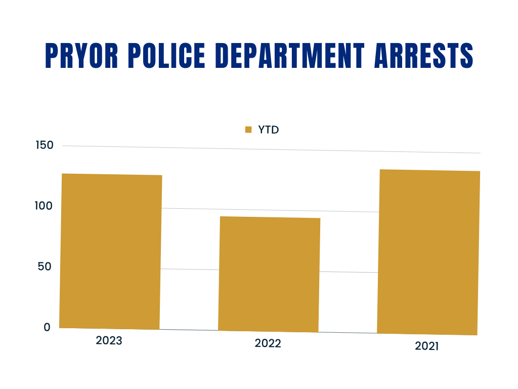 Pryor Police