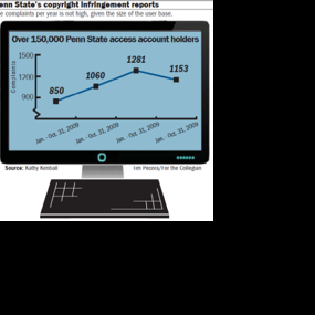 The consequences of illegal downloading | Archived News | Daily ...