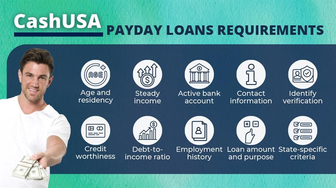 payday loans in surrey