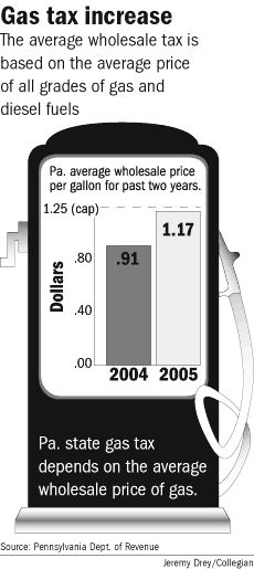 Annual Pa. gas tax increase funds PennDOT work projects | Archived News | Daily Collegian ...