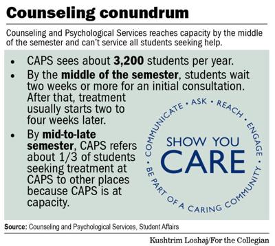 CAPS struggling to assist students due to limited space and limited ...
