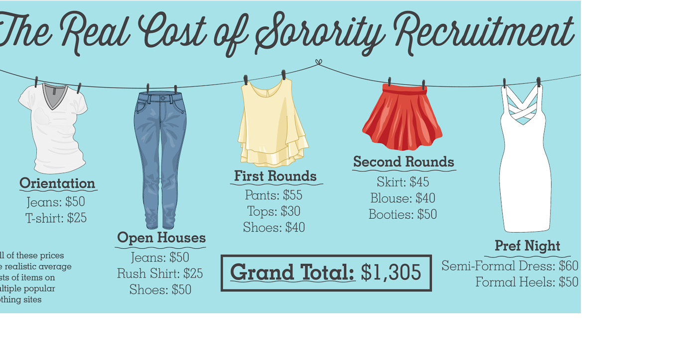 Dresses, skirts and tees, oh my: The real cost of sorority recruitment