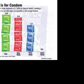 PSU ranks 15th in sexual health | Archived News | Daily Collegian ...