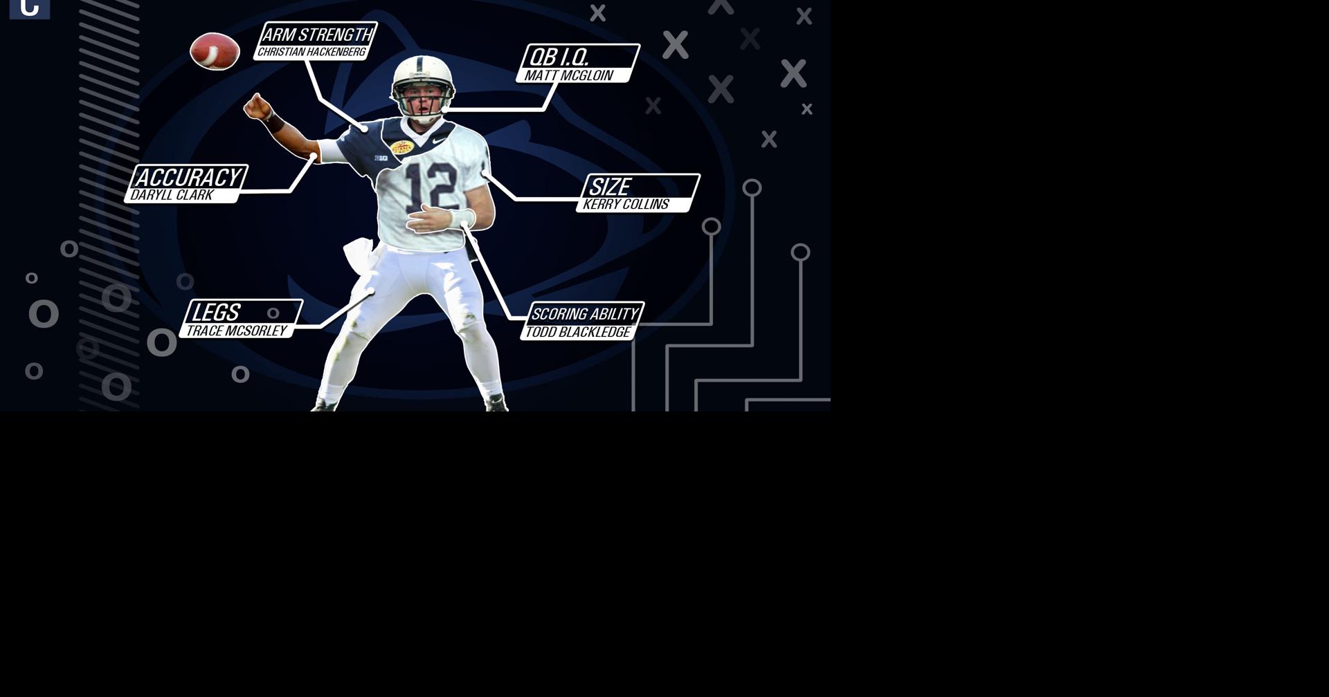 'Quarterback Lab’ | Building the best Penn State football quarterback ...