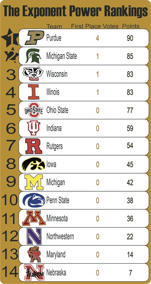 1/13/22 Power Rankings Graphic