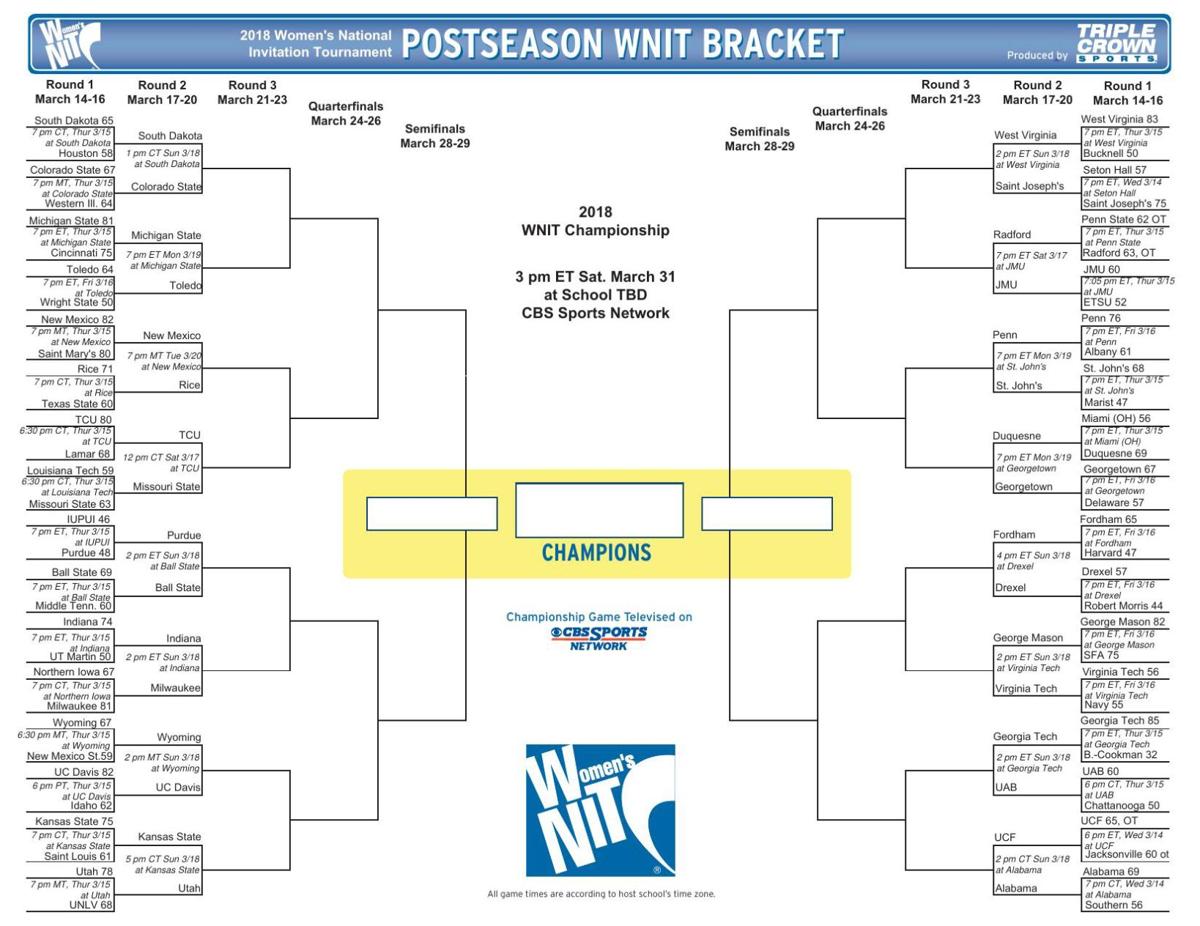 2018 Wnit Updated Bracket Basketball Purdueexponent Org