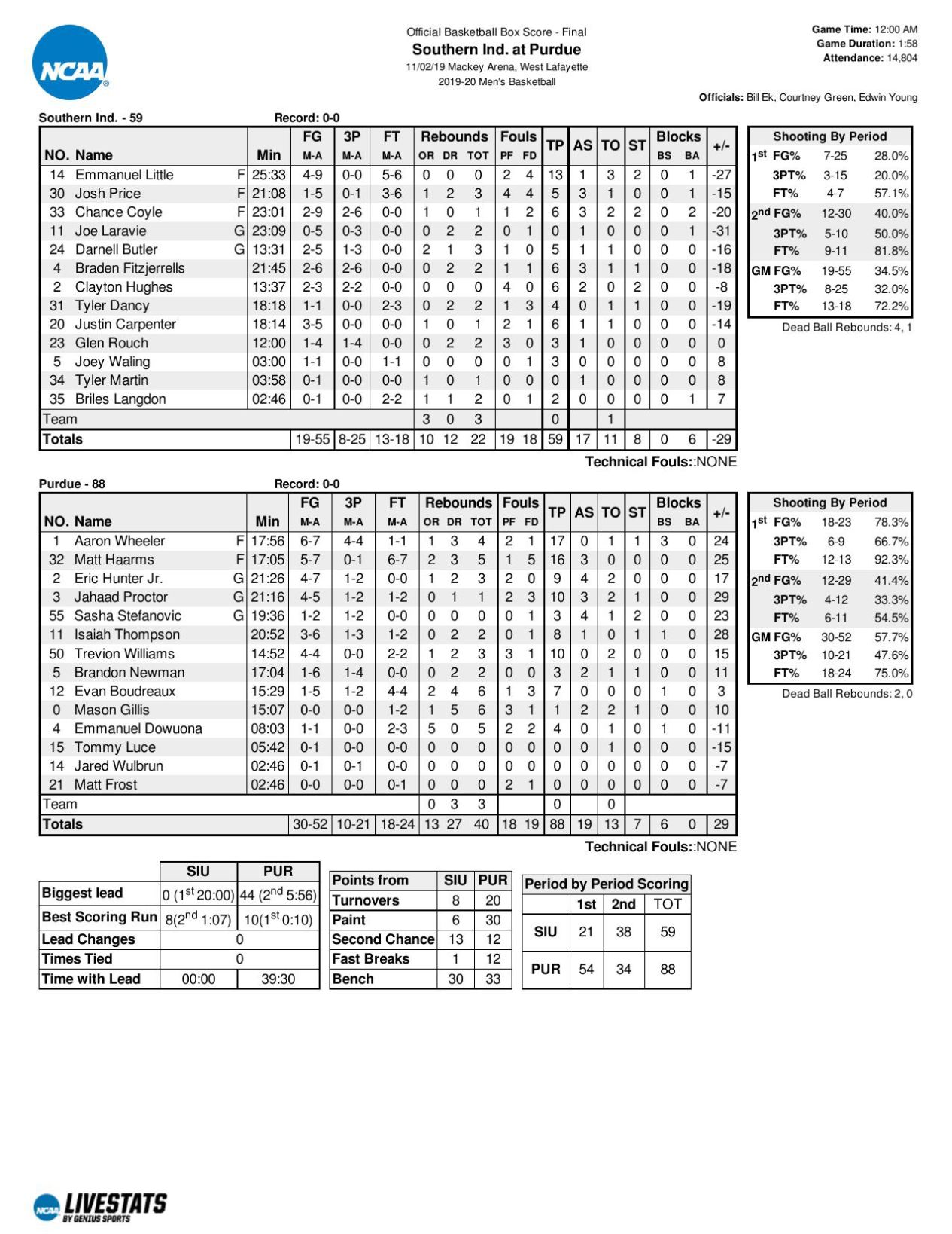 basketball stats