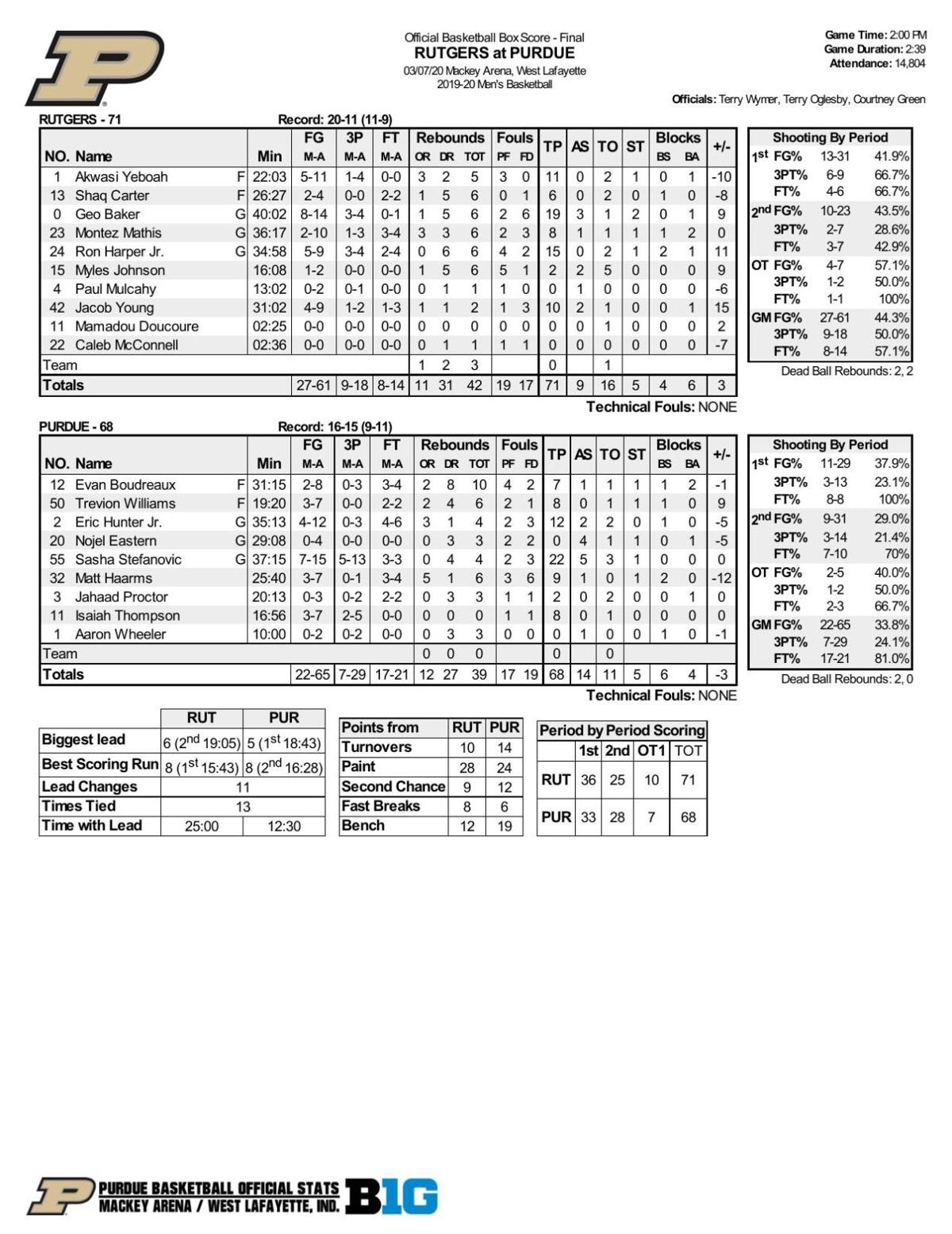 3/7/20 PurdueRutgers Statistics Basketball