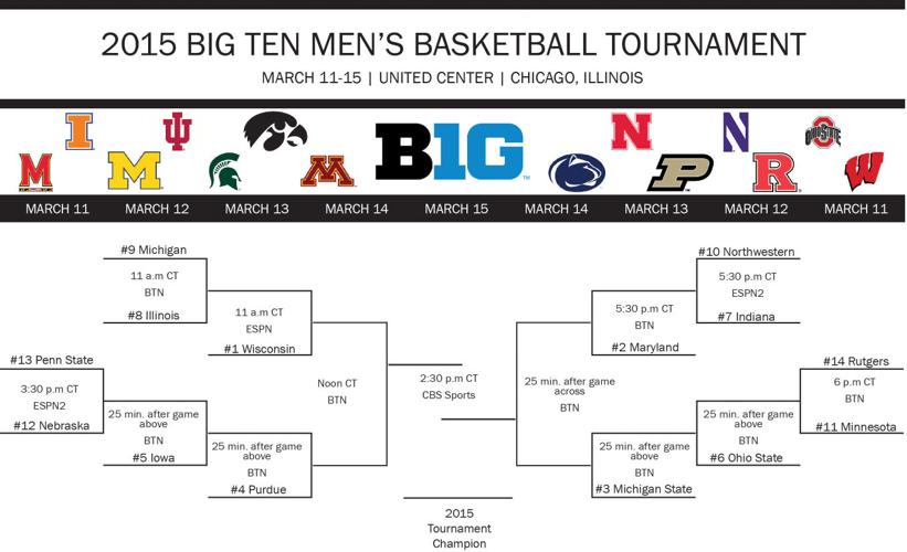 Freshman sparks Boilers off the bench in win over Illinois Basketball