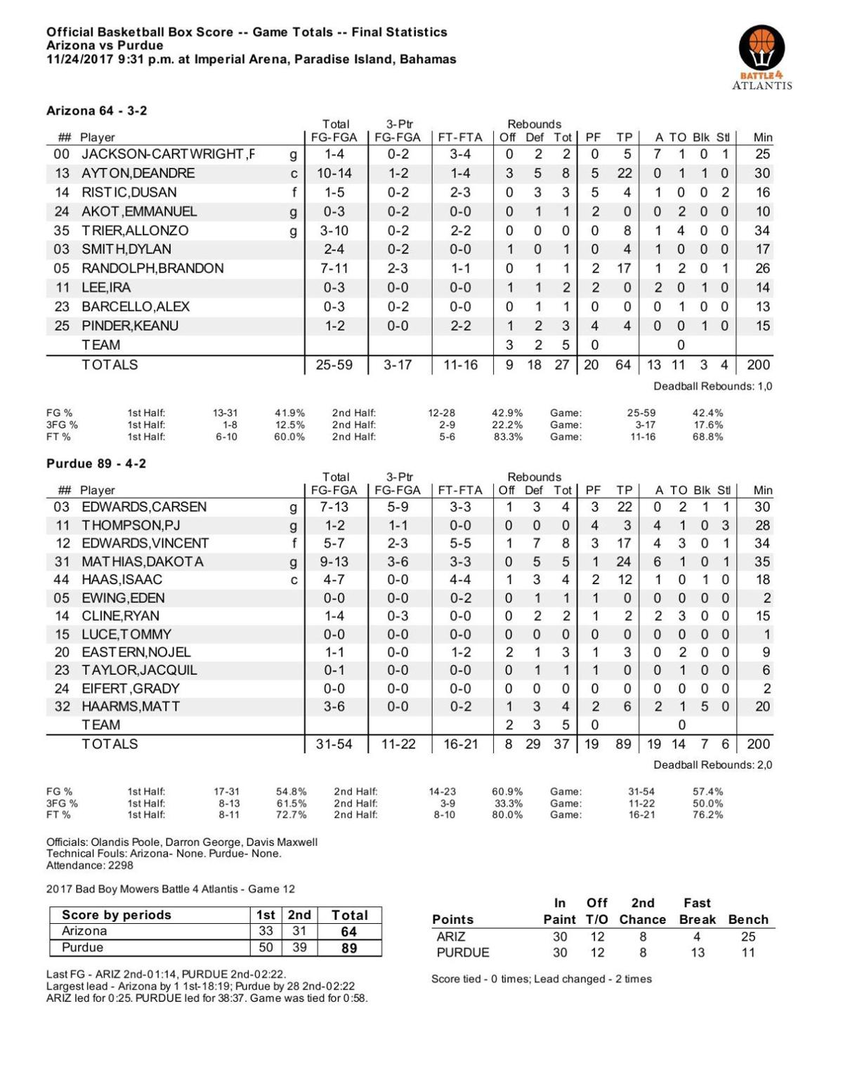 Statistics In Basketball 11/24/17 Purdue-Arizona Basketball Statistics | Basketball ...