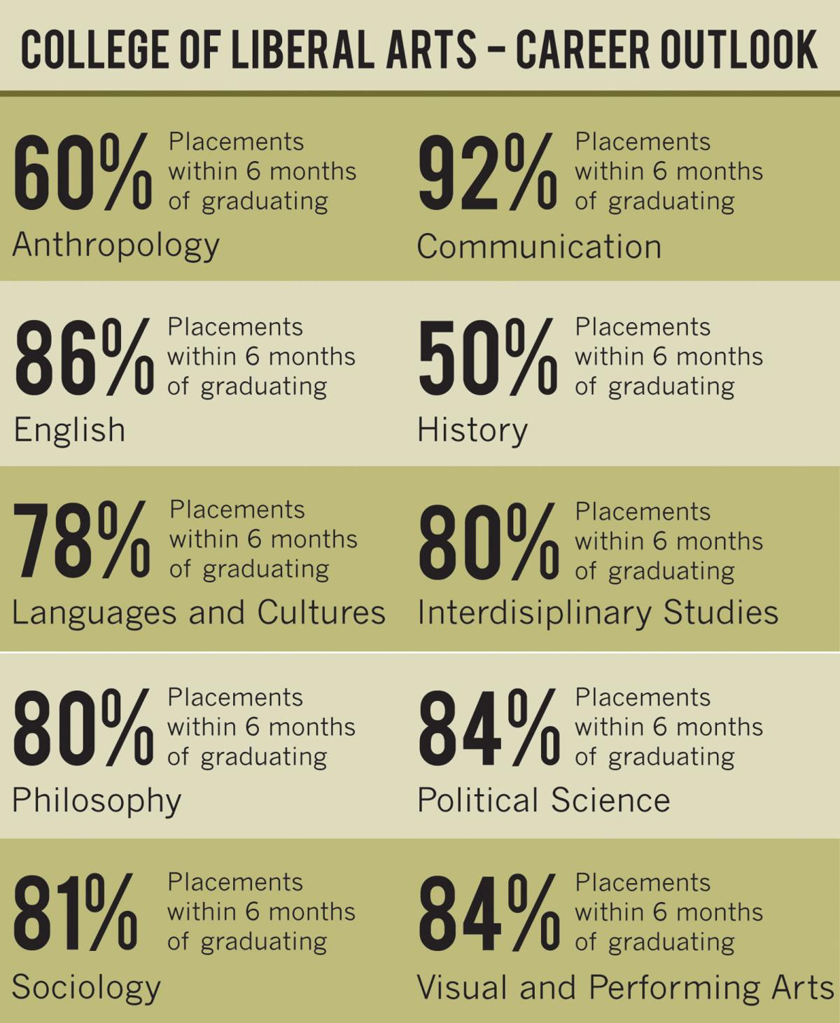 higher education is dated how purdue plans on catching up with the times