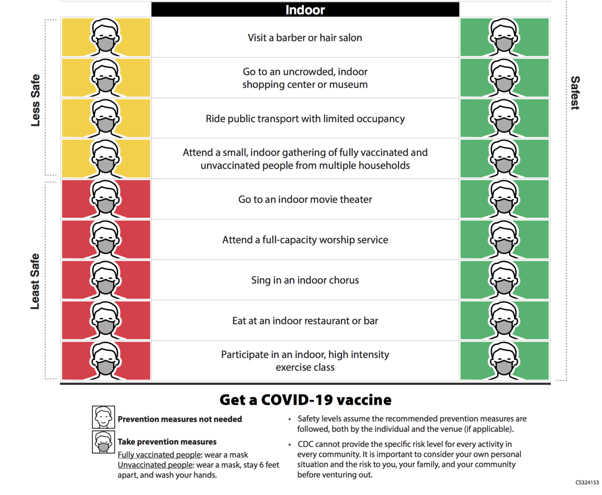 CDC updates guidelines, local officials say no changes ...