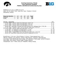Purdue Football Offense Struggles To Take Advantage Of