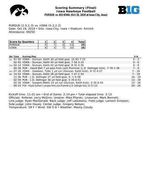 Purdue Football Offense Struggles To Take Advantage Of