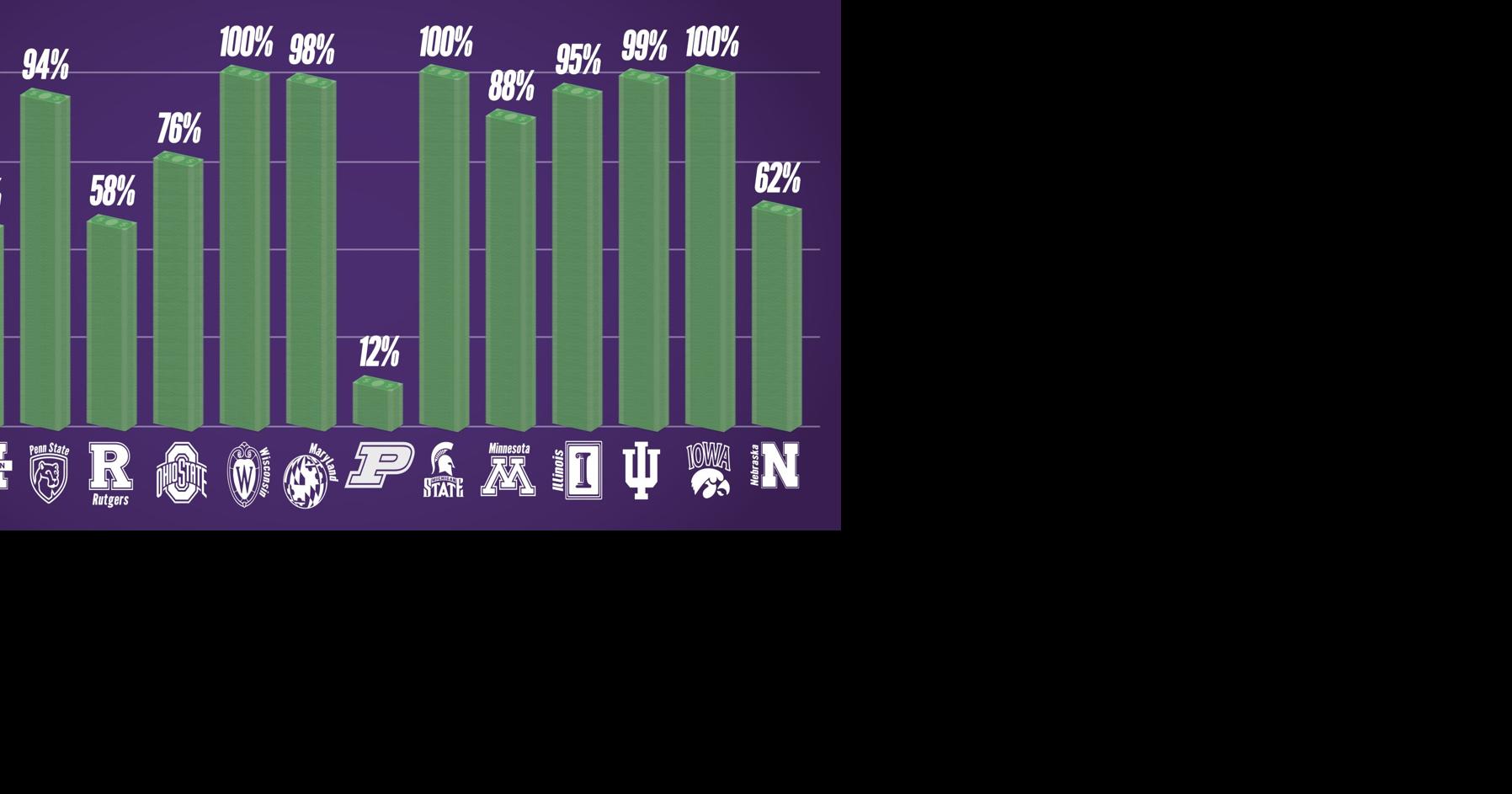 Purdue Lags Behind In Distribution Of Cares Act Money Campus Purdueexponent Org