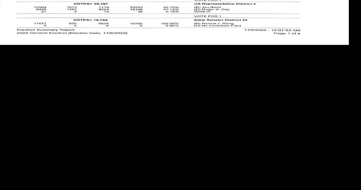 2022 Tippecanoe County election results City & State