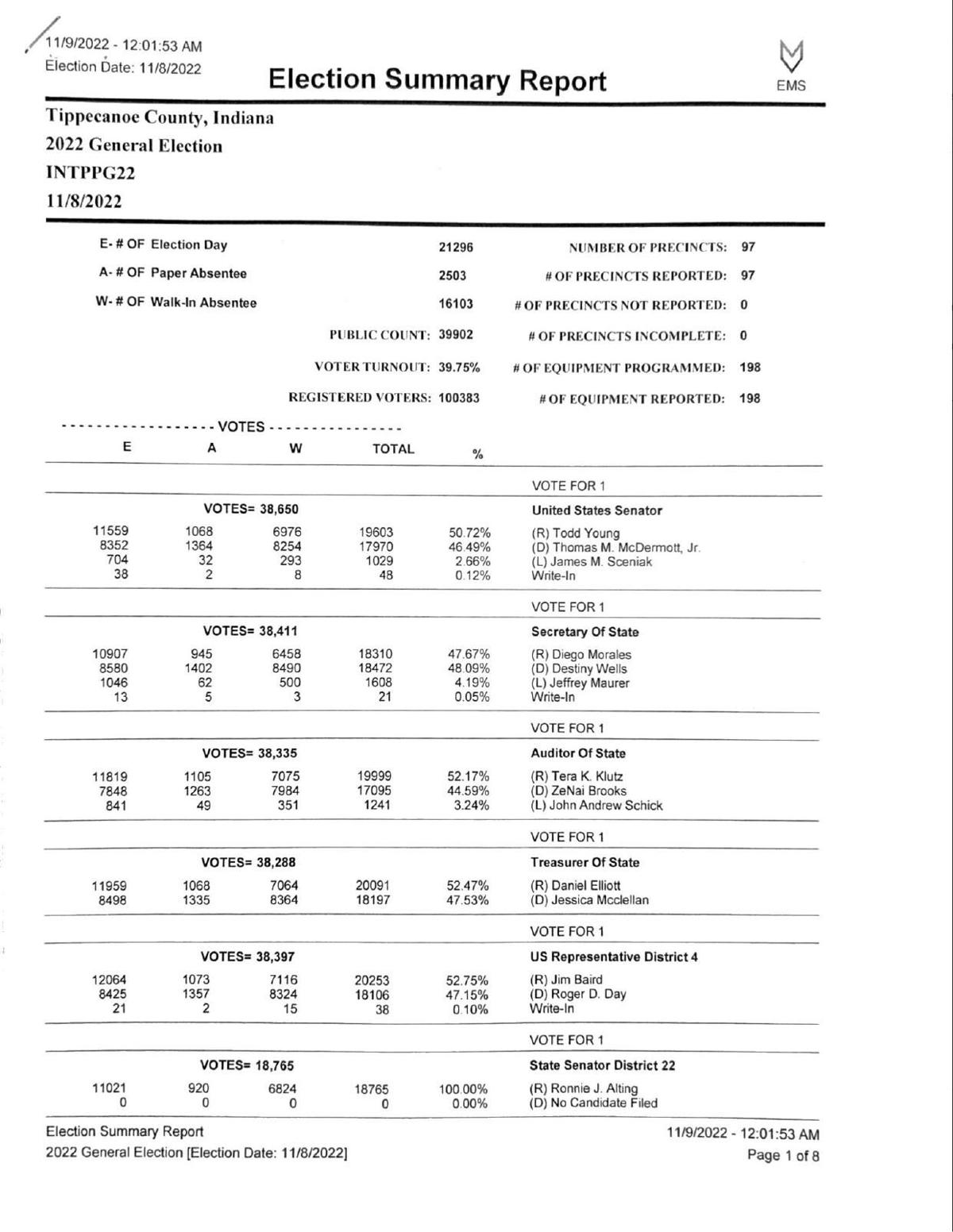 2022 Tippecanoe County election results City & State