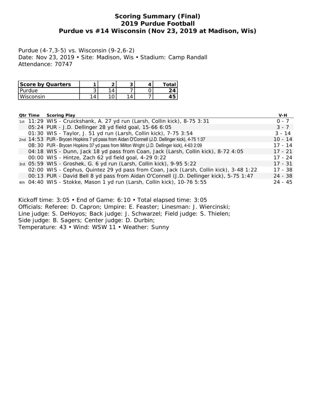 11 23 19 Purdue No 12 Wisconsin Statistics Football