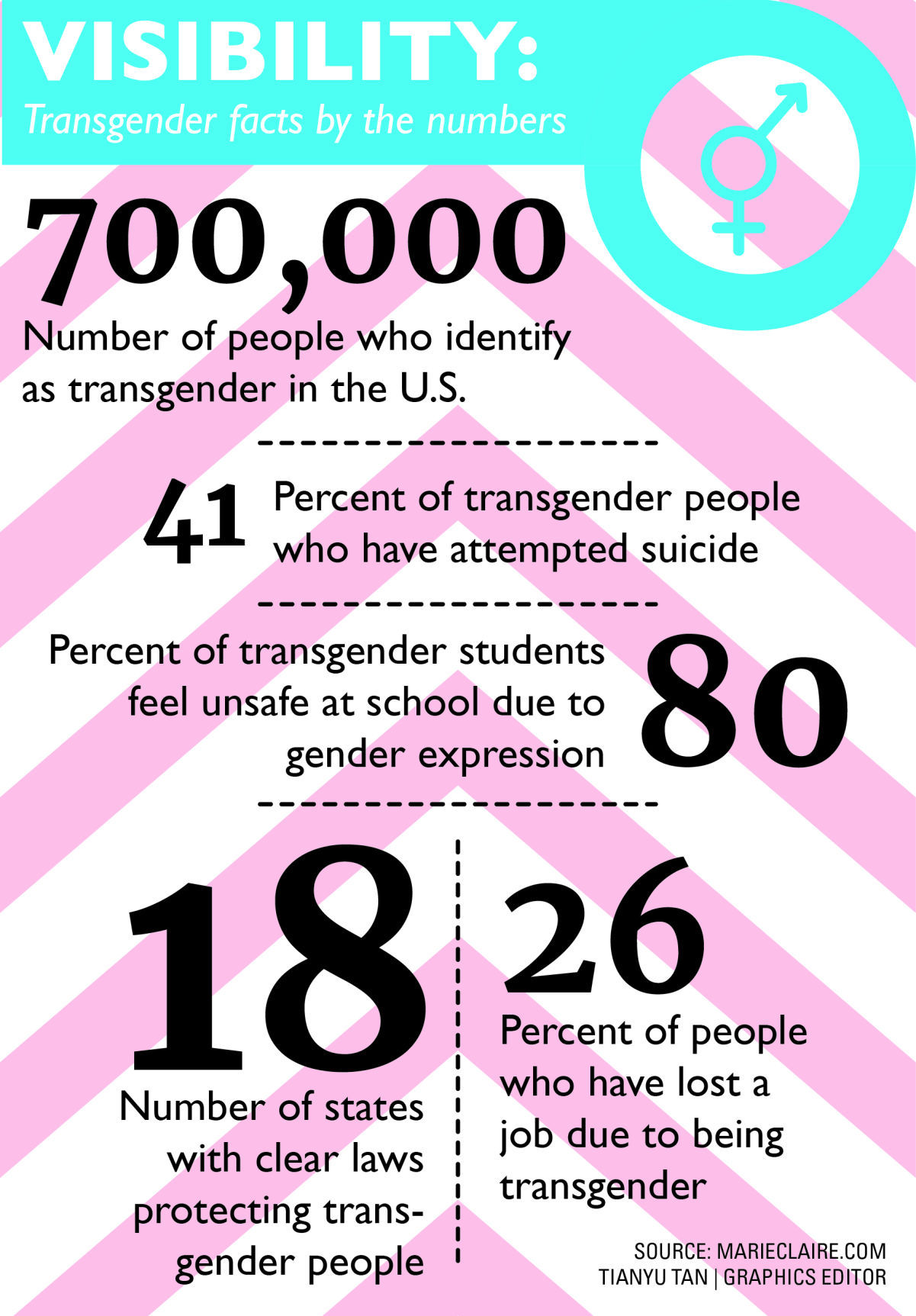 trans visibility day 2019