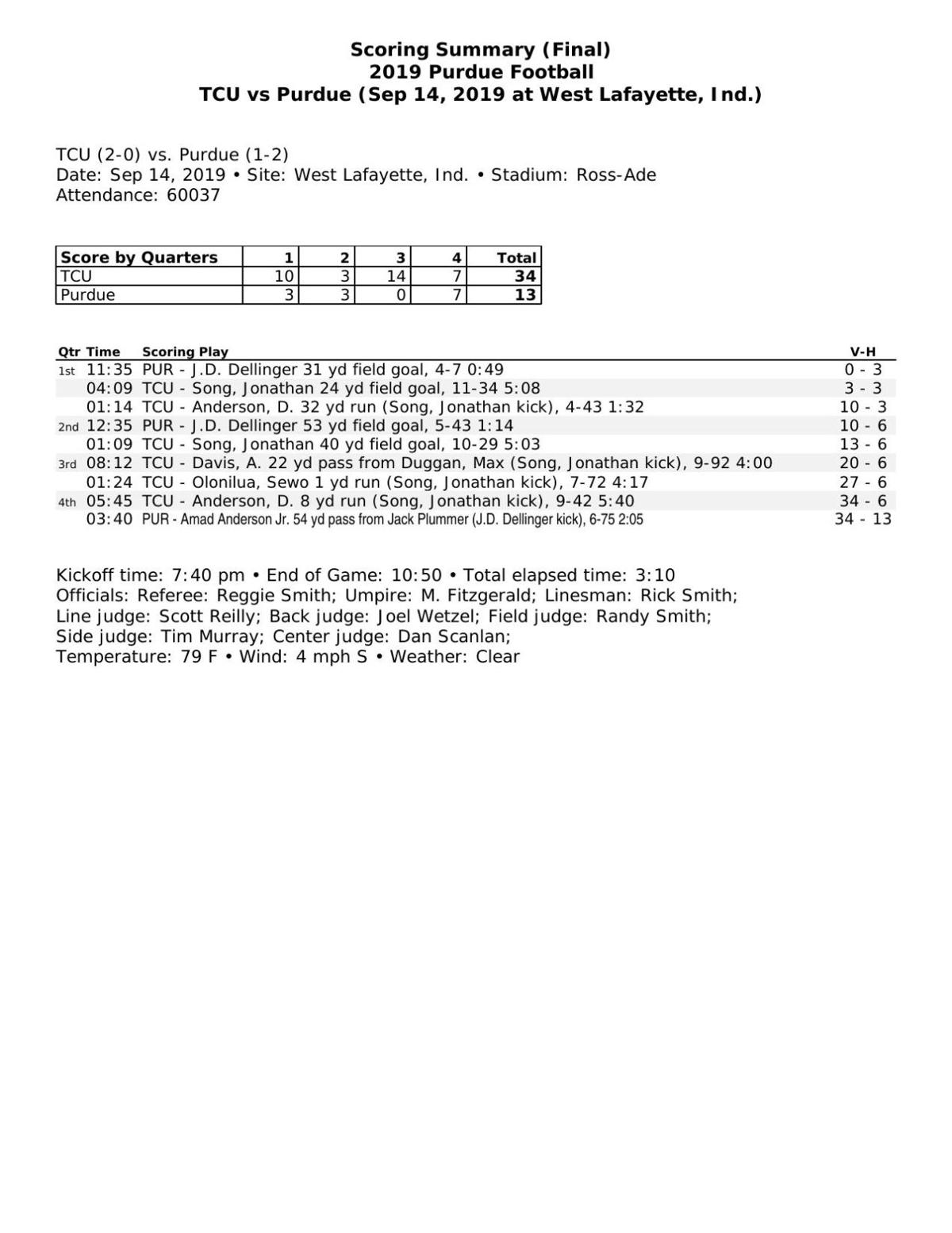 9 14 19 Purdue Tcu Statistics Football Purdueexponent Org