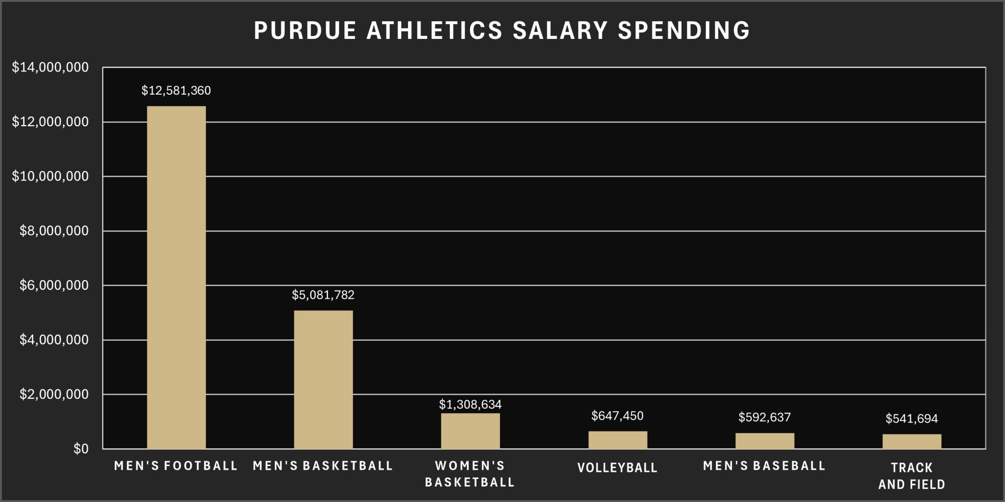 Purdue Football Coach Salary: An In-Depth Analysis