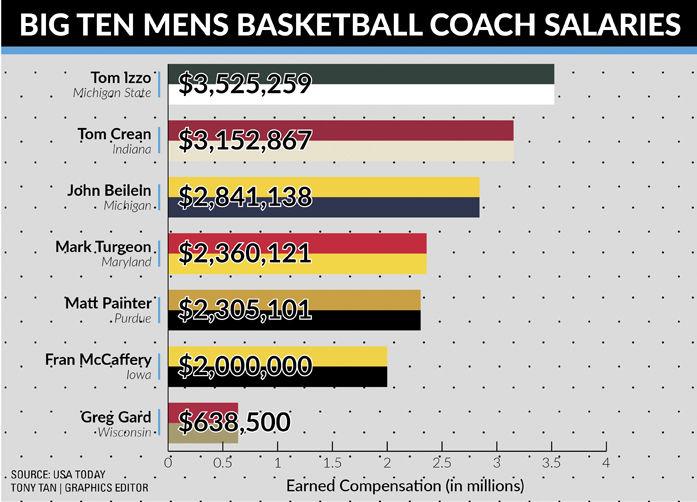 On The Hardwood Or In The Administration Sports Purdueexponent Org
