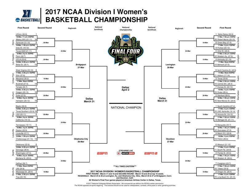 2017 Women S Ncaa Basketball Bracket Basketball Purdueexponent Org
