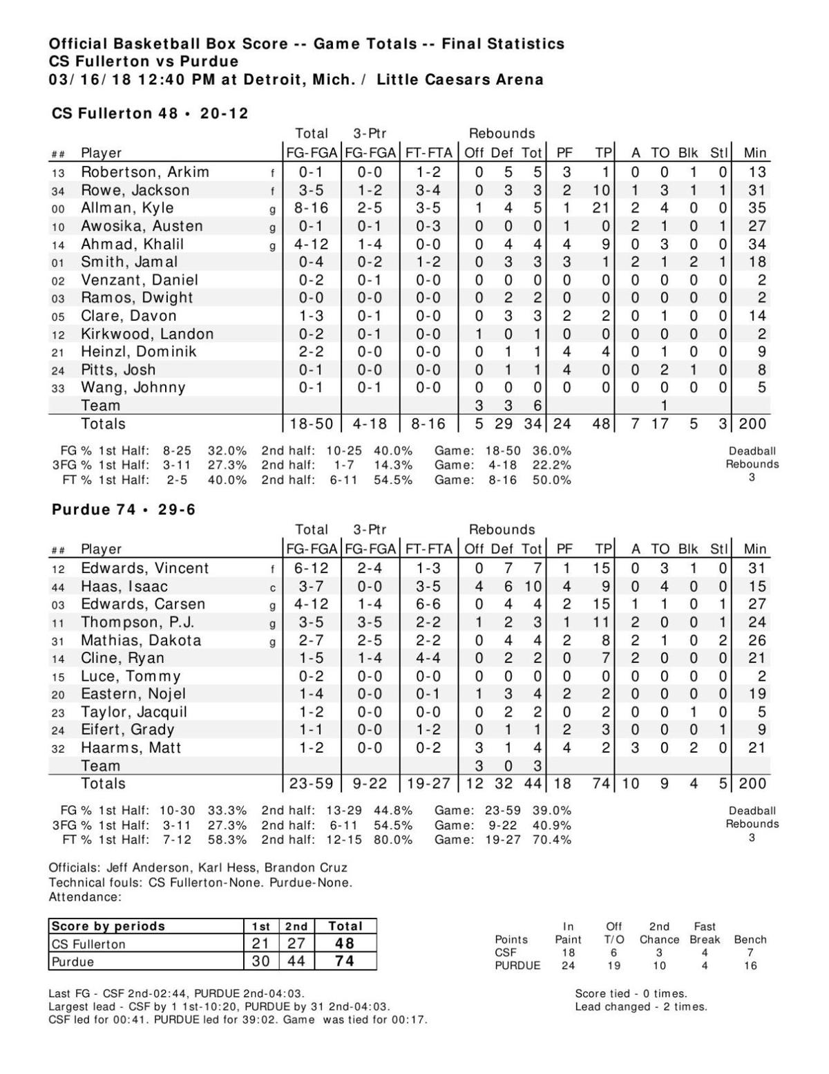 3/16/18 PurdueCal StateFullerton Statistics Basketball