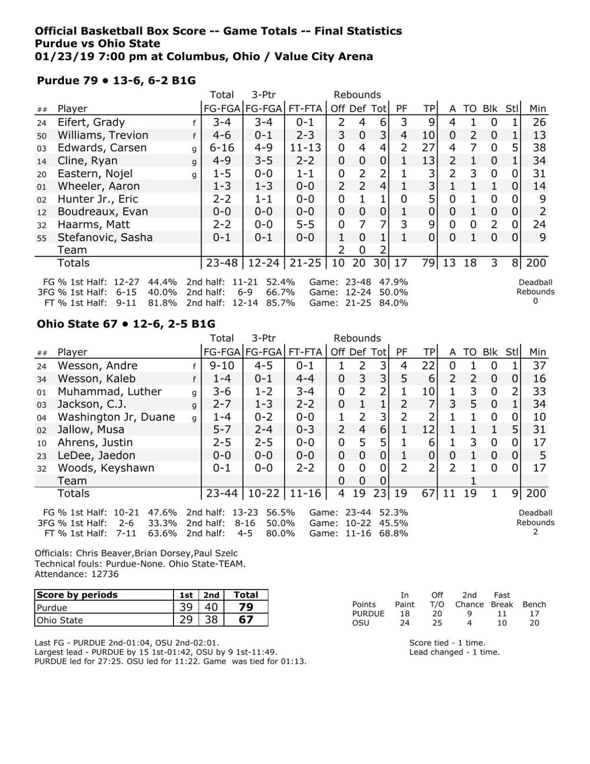 1/23/19 PurdueOhio State Basketball Statistics Basketball