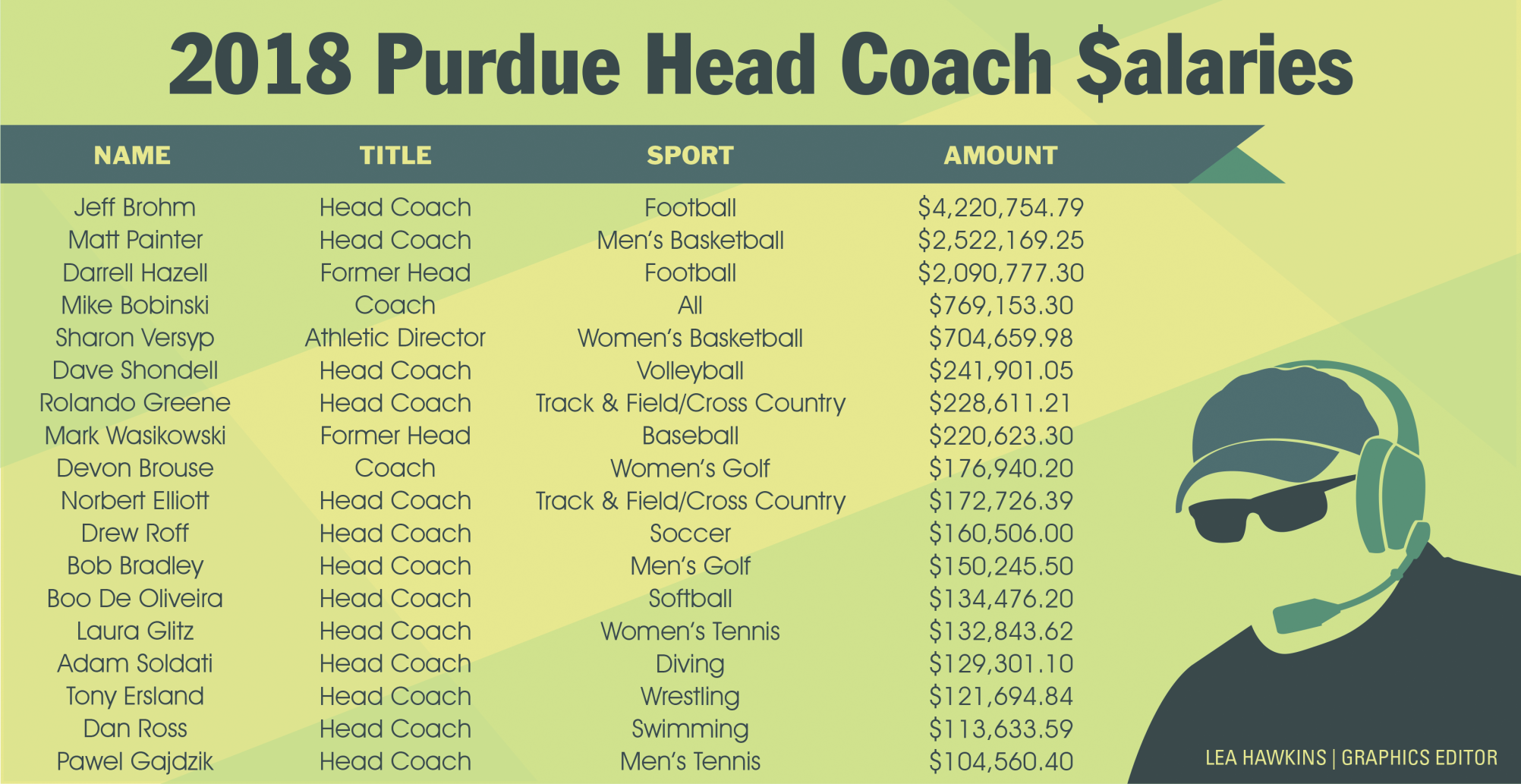 Purdue Football Coach Salary: An In-Depth Analysis