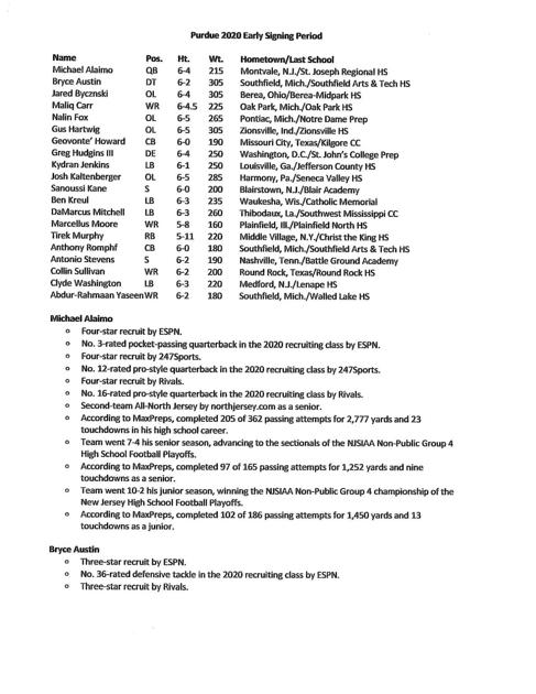 12 18 19 Purdue Football Recruiting Bios Football