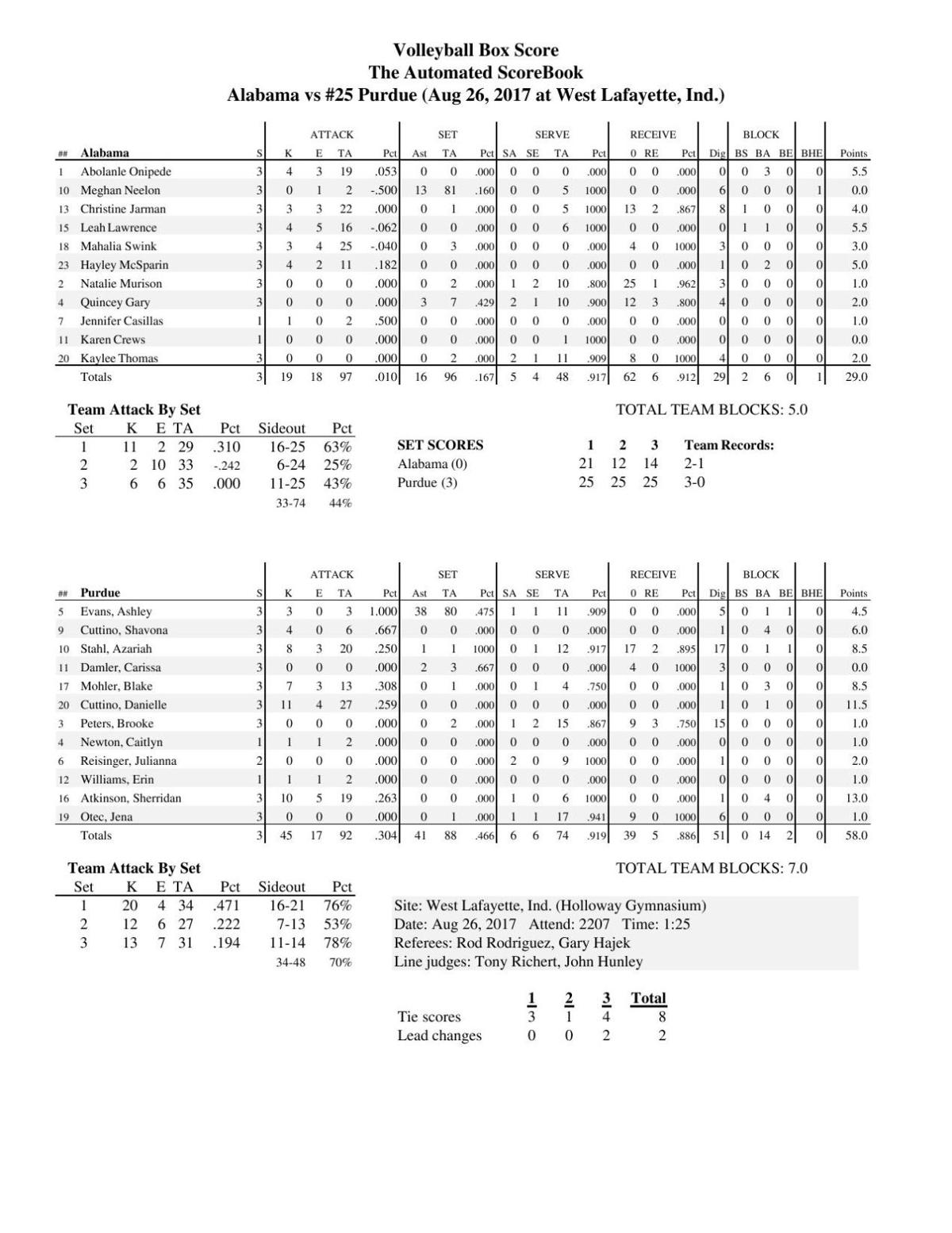 Purdue Stat 350 - pek6imc