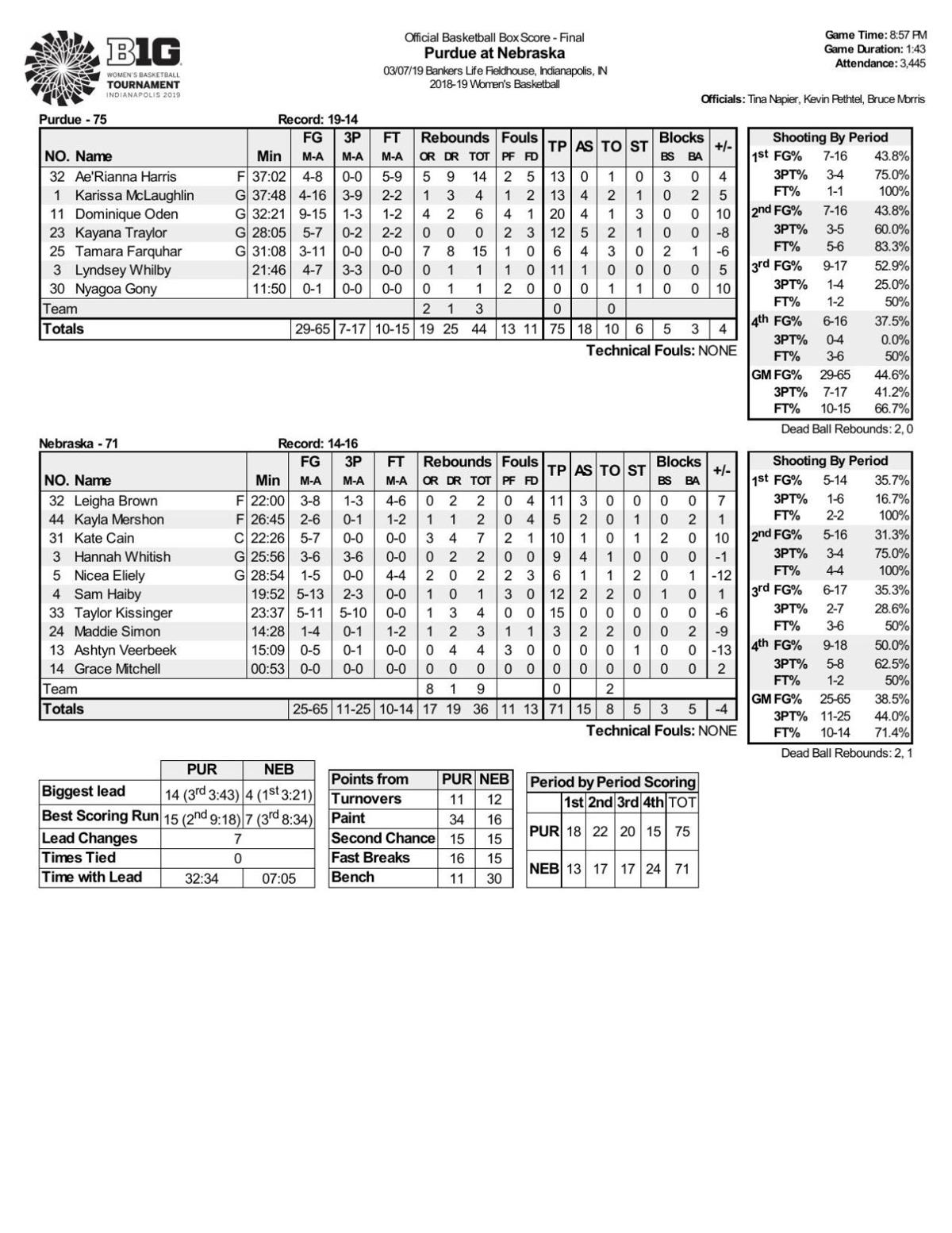 3 7 19 Purdue Nebraska Statistics Basketball Purdueexponent Org