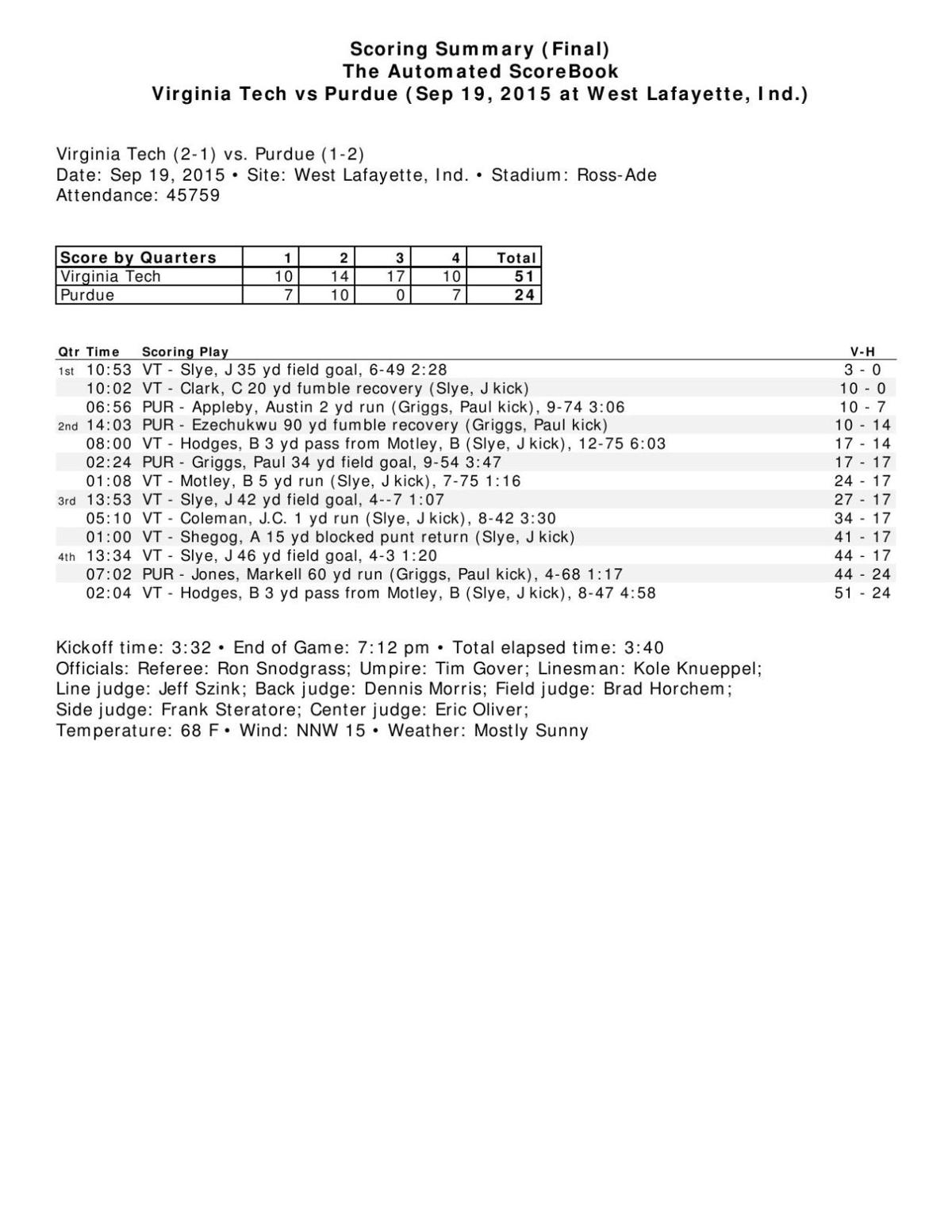 Purdue Stat 350 - yalbrfs