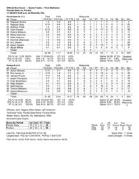 11 30 19 Purdue Florida State Basketball Statistics Basketball