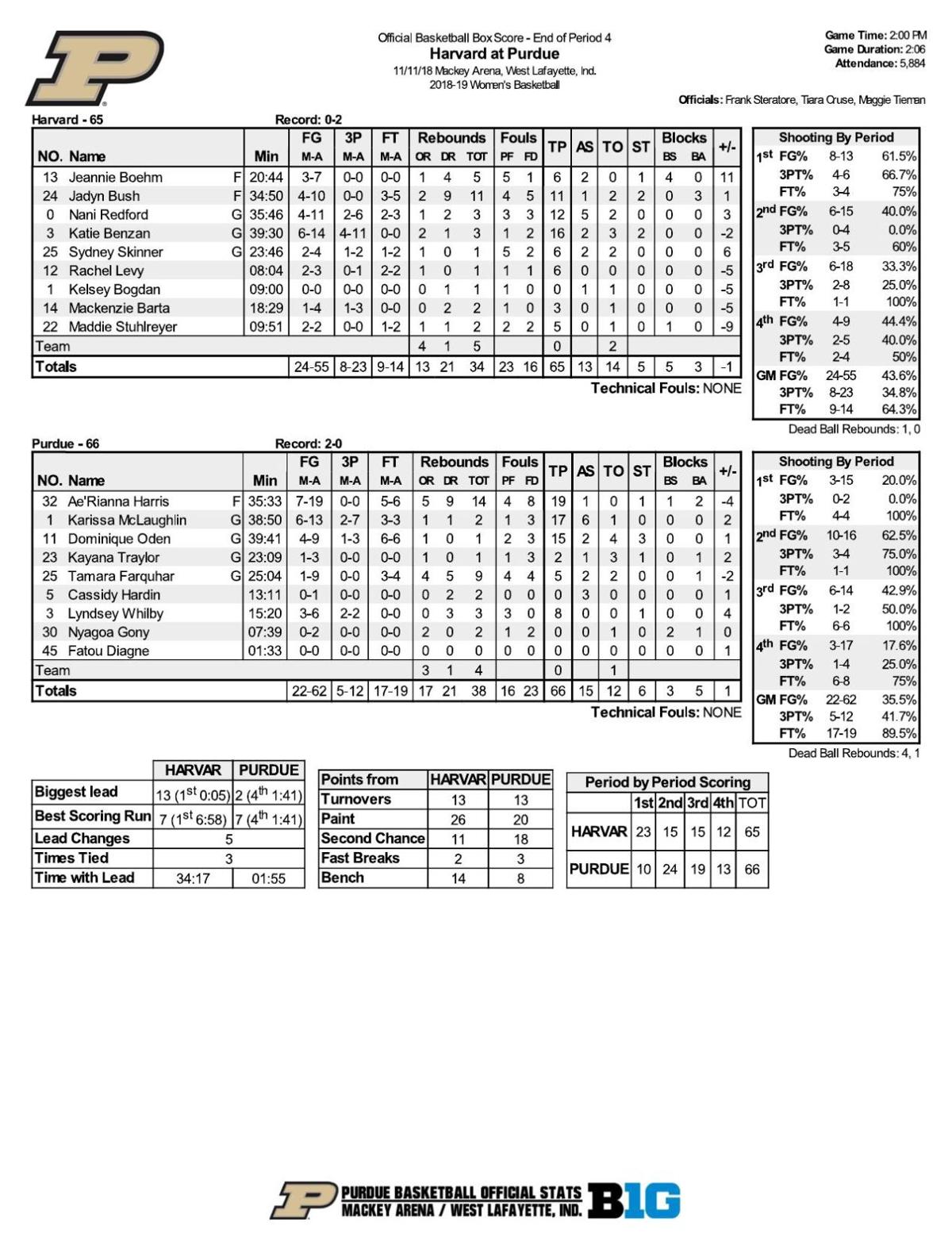 11 11 18 Purdue Harvard Statistics Basketball Purdueexponent Org