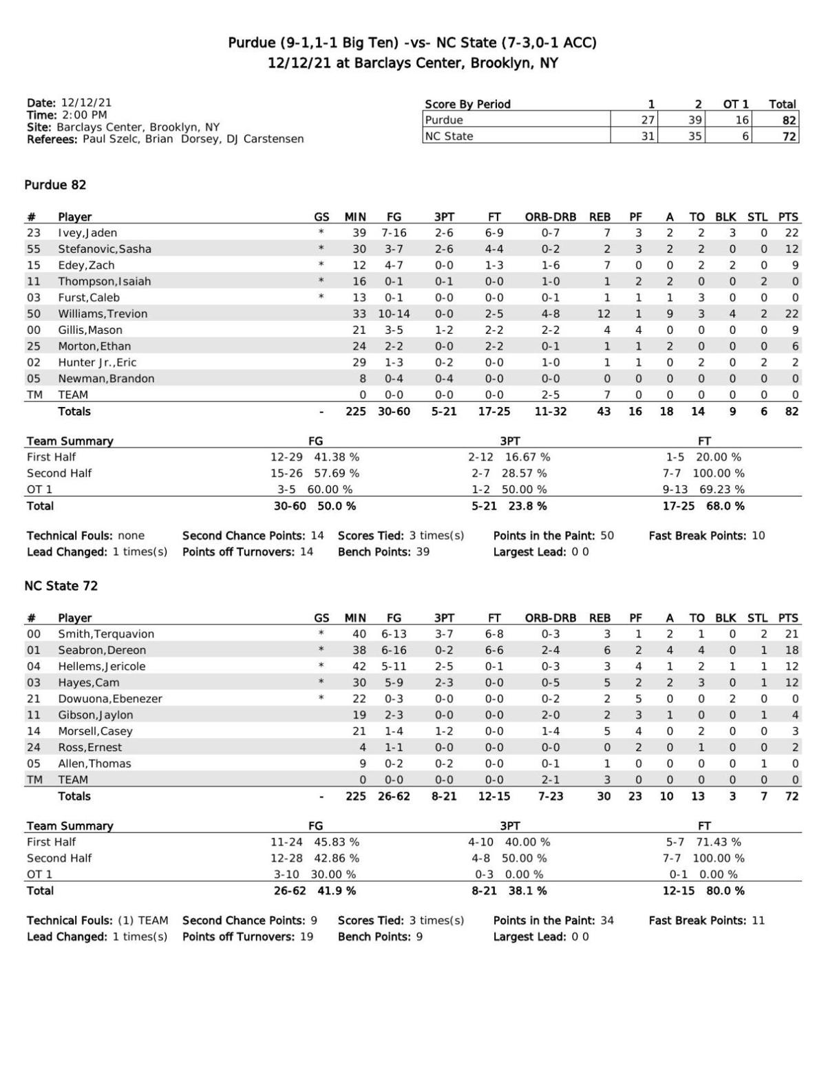 12/12/21 PurdueNorth Carolina State men's basketball statistics