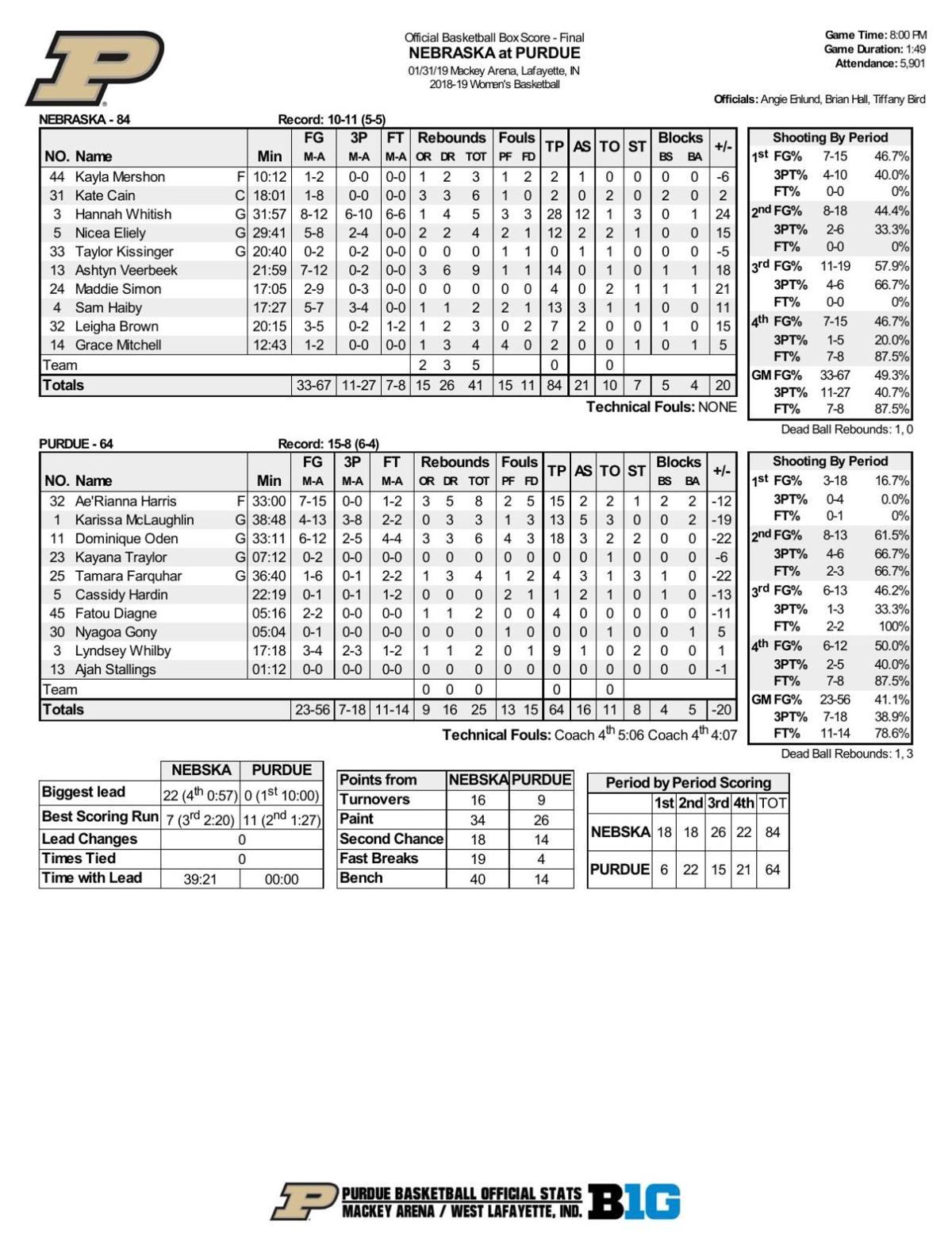 1 31 19 Purdue Nebraska Statistics Basketball Purdueexponent Org