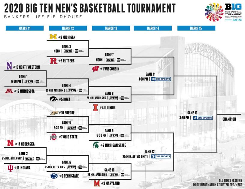 2020 Big Ten Men S Basketball Tournament Bracket Basketball