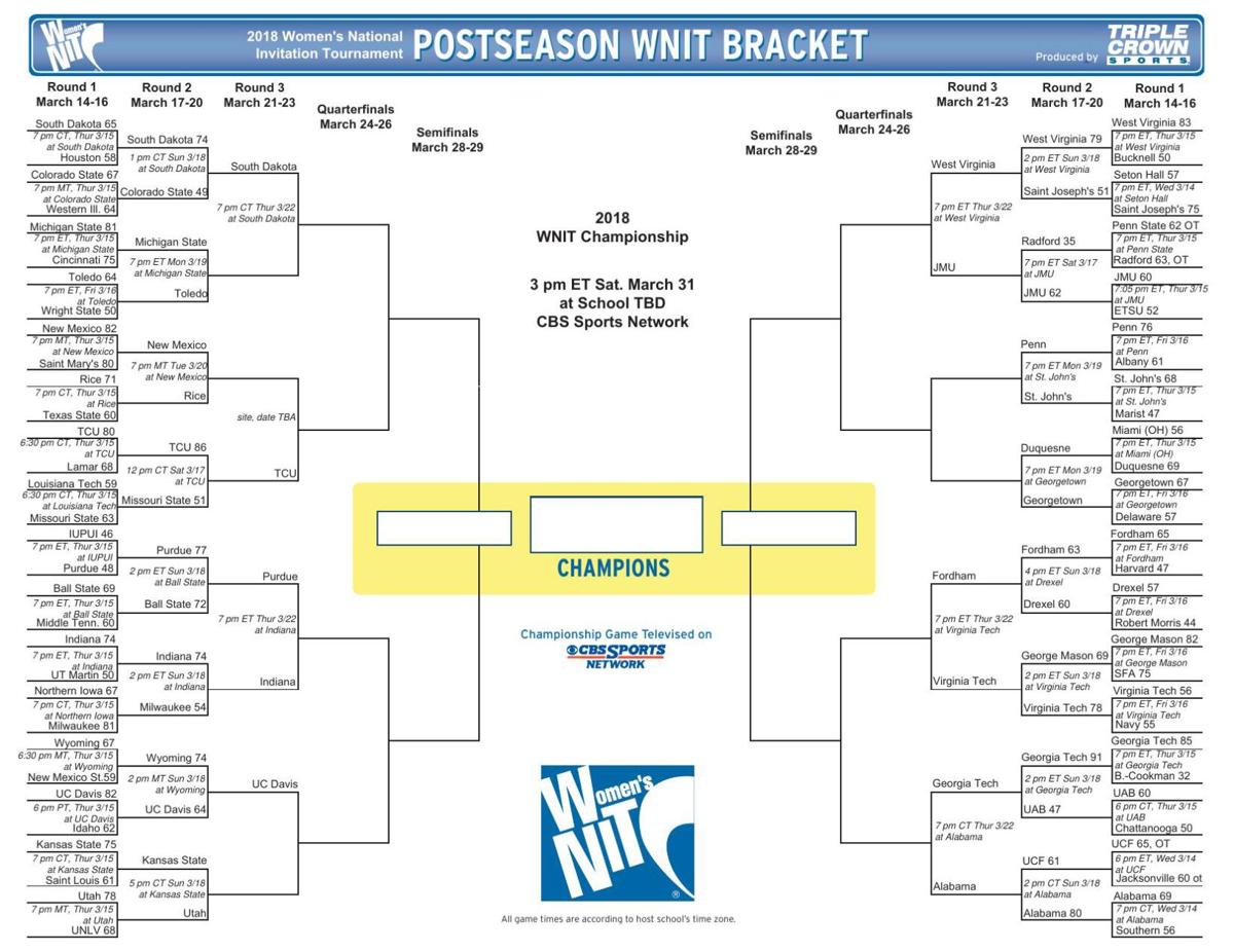 2018 Wnit Updated Bracket Basketball Purdueexponent Org