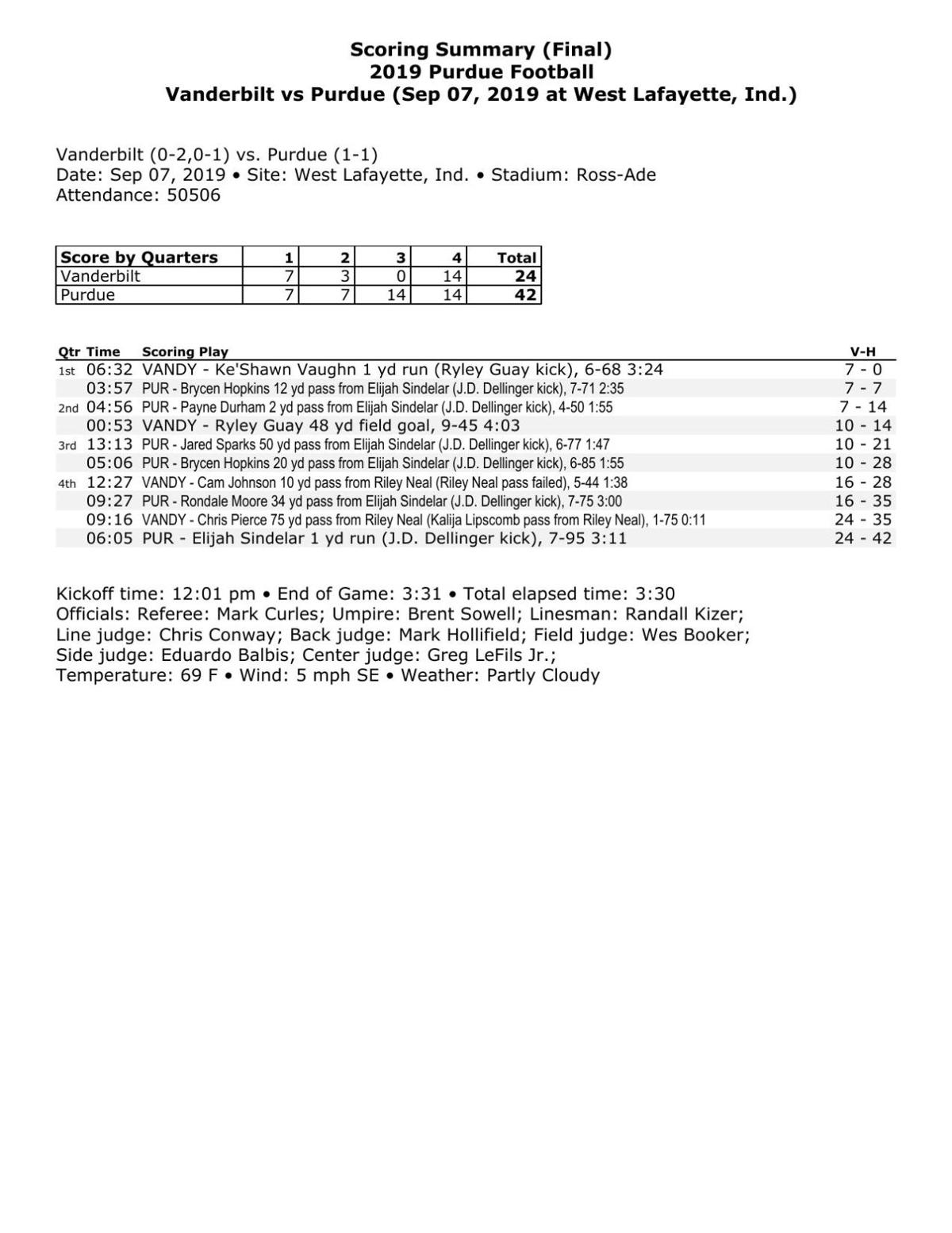 9 7 19 Purdue Vanderbilt Statistics Football Purdueexponent Org