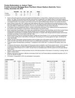 12/28/18 Music City Bowl, Purdue Game Notes
