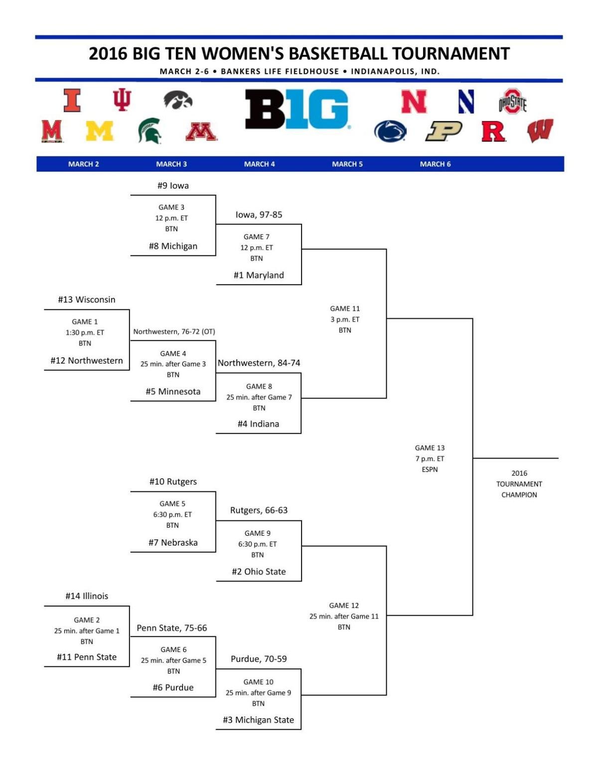 3 3 16 Women S Big Ten Tournament Bracket Basketball