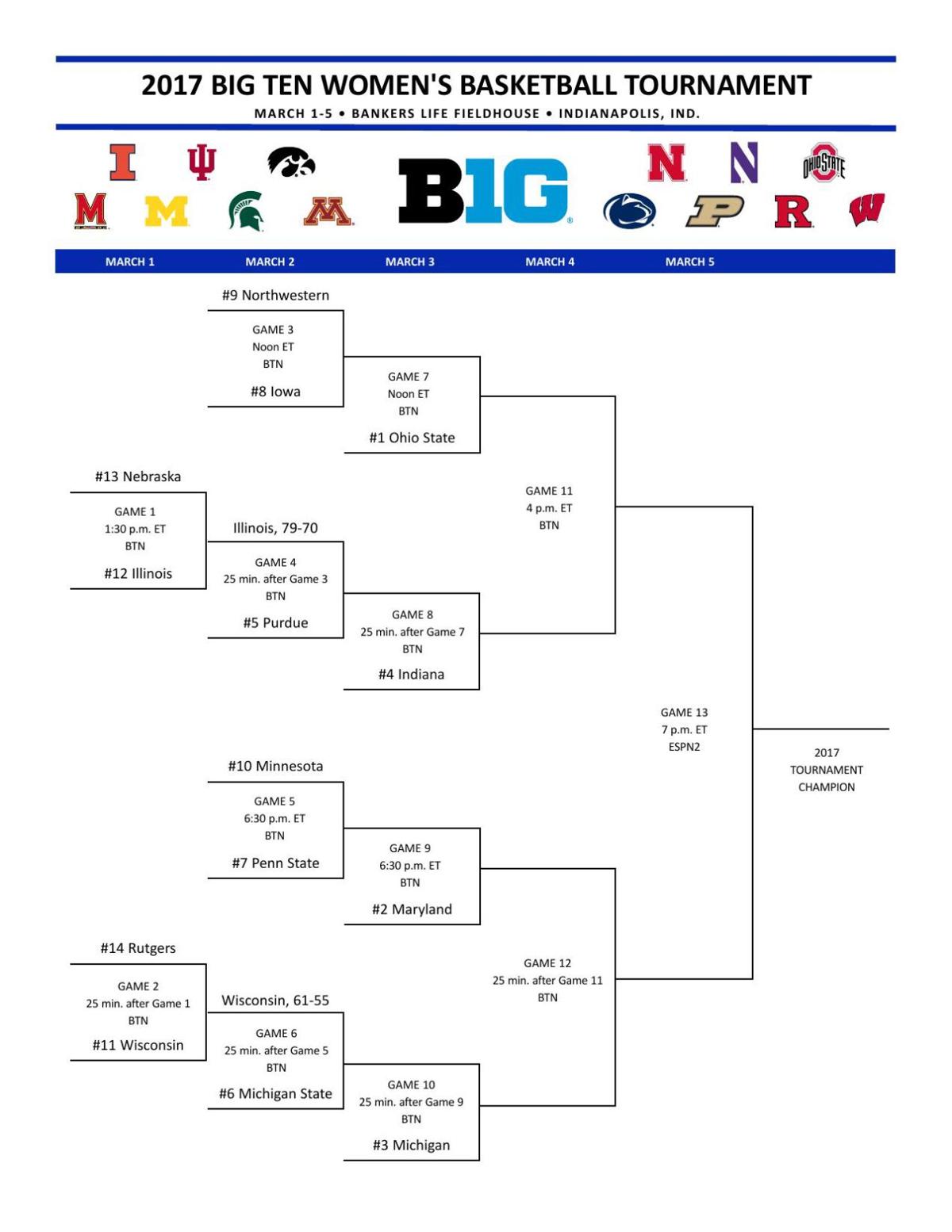 2017 Women S Big Ten Basketball Tournament Bracket Basketball Purdueexponent Org