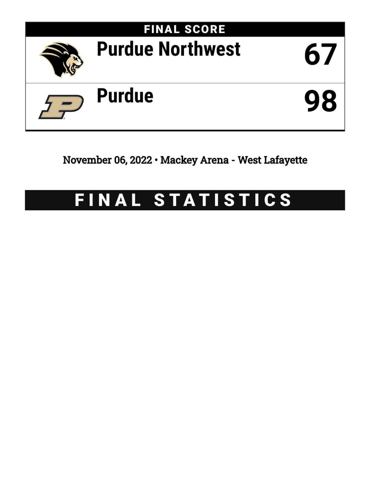 Purdue Stat 350 - i98ooov