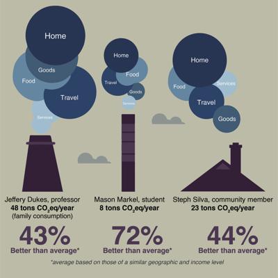 Carbon footprint graphic 8/23/21