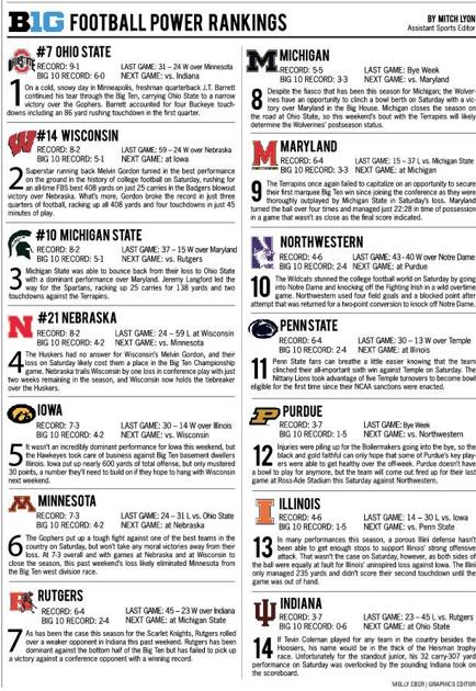 Week 12 Big Ten Power Rankings Sports Purdueexponent Org
