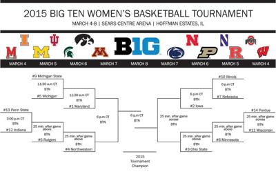 Purdue Women S Basketball Boilers Face Long Road In The Big Ten