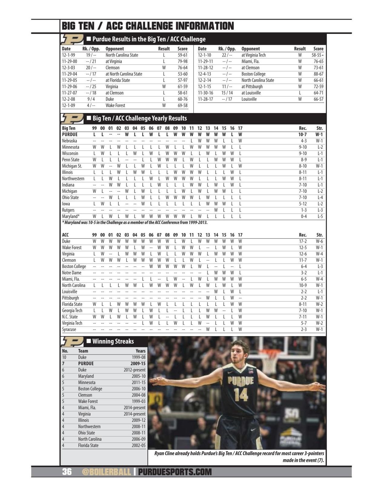 Printable Purdue Basketball Schedule - Printable Templates